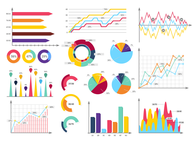 Elementor Chart Widgets